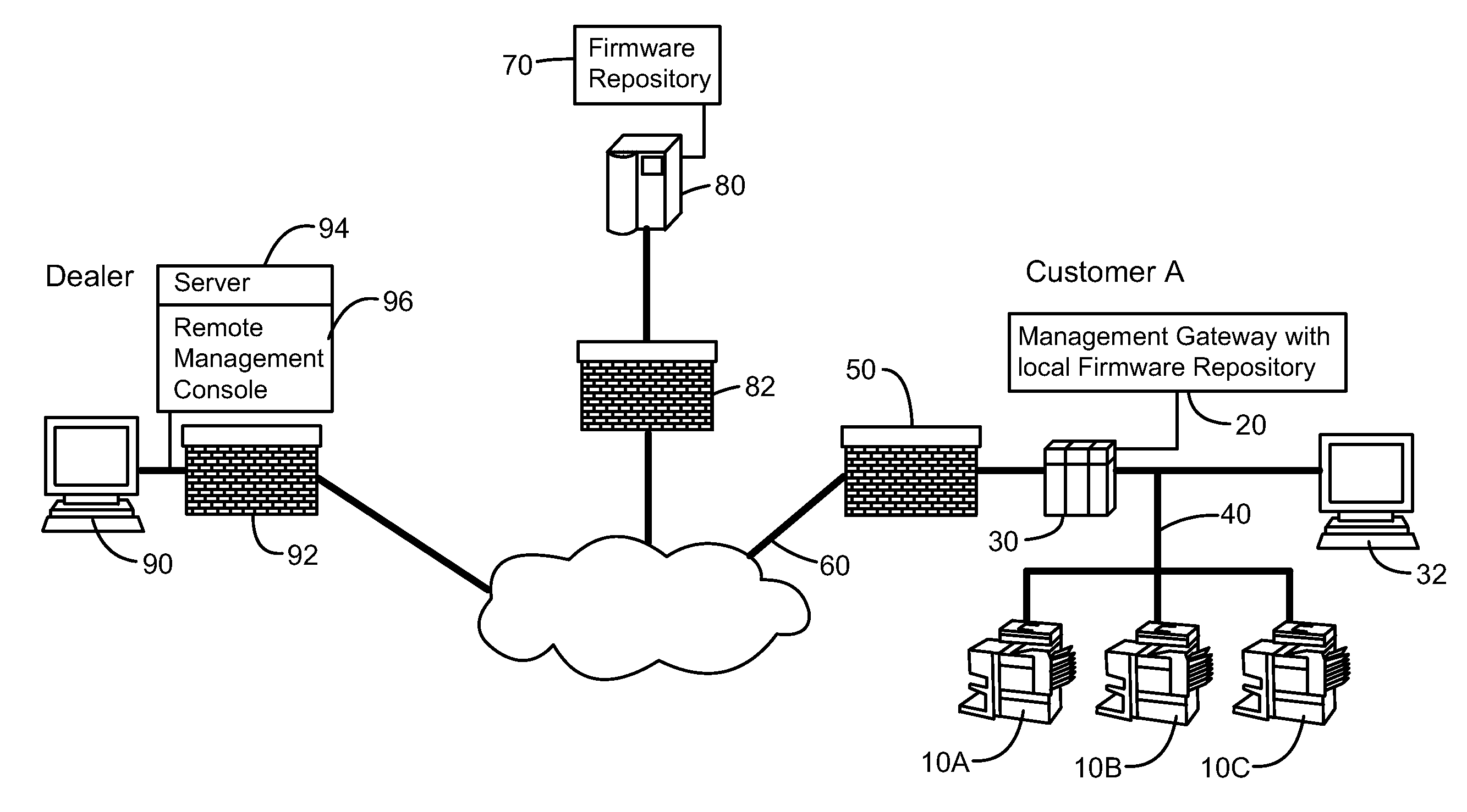 Remote firmware management for electronic devices