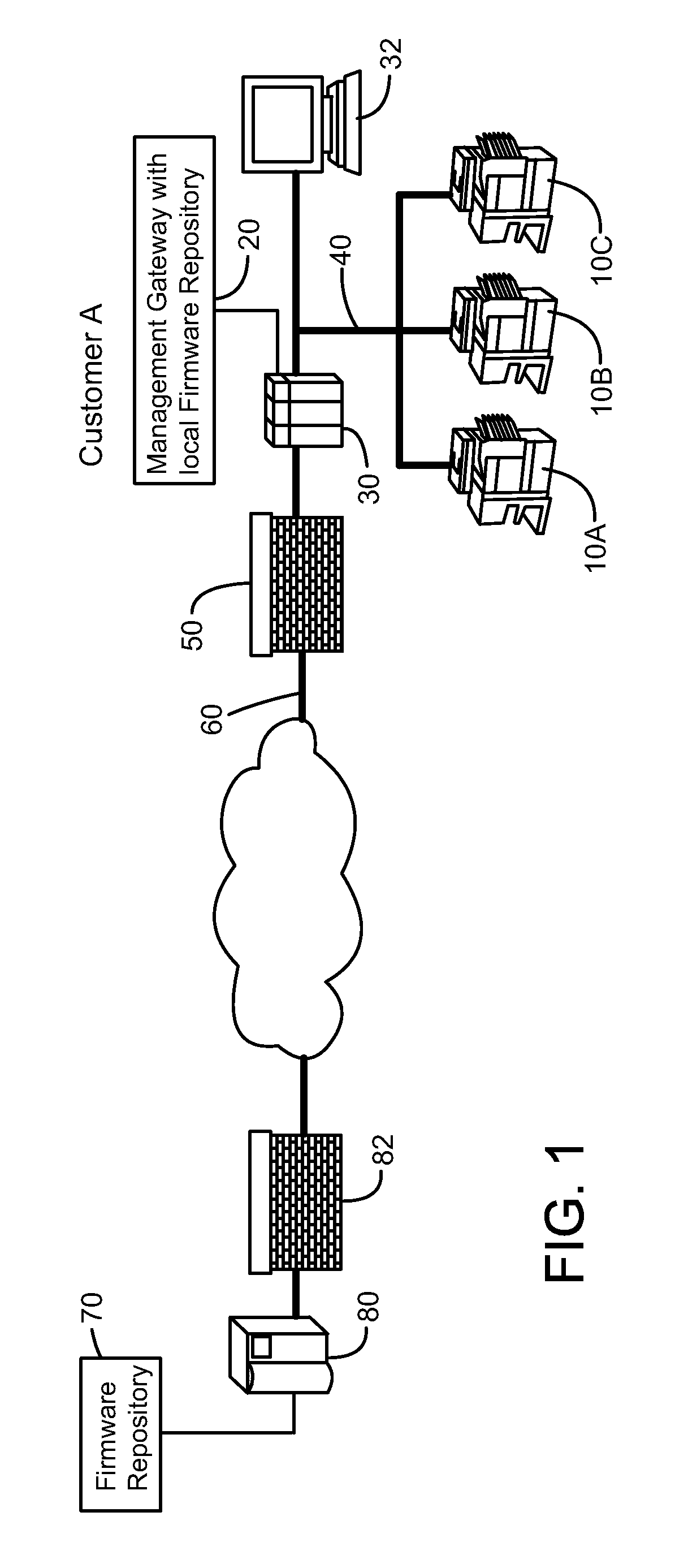 Remote firmware management for electronic devices