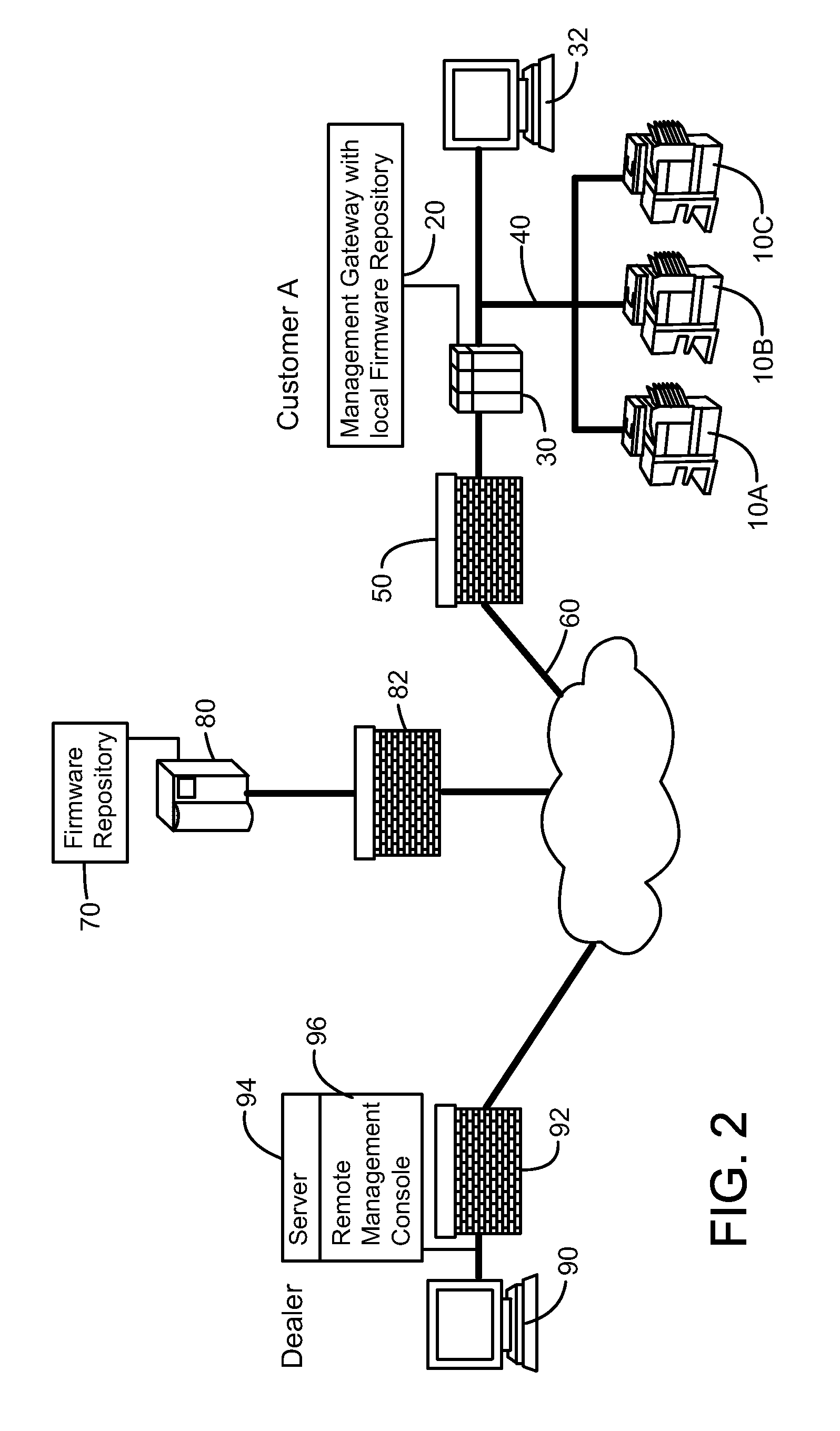 Remote firmware management for electronic devices