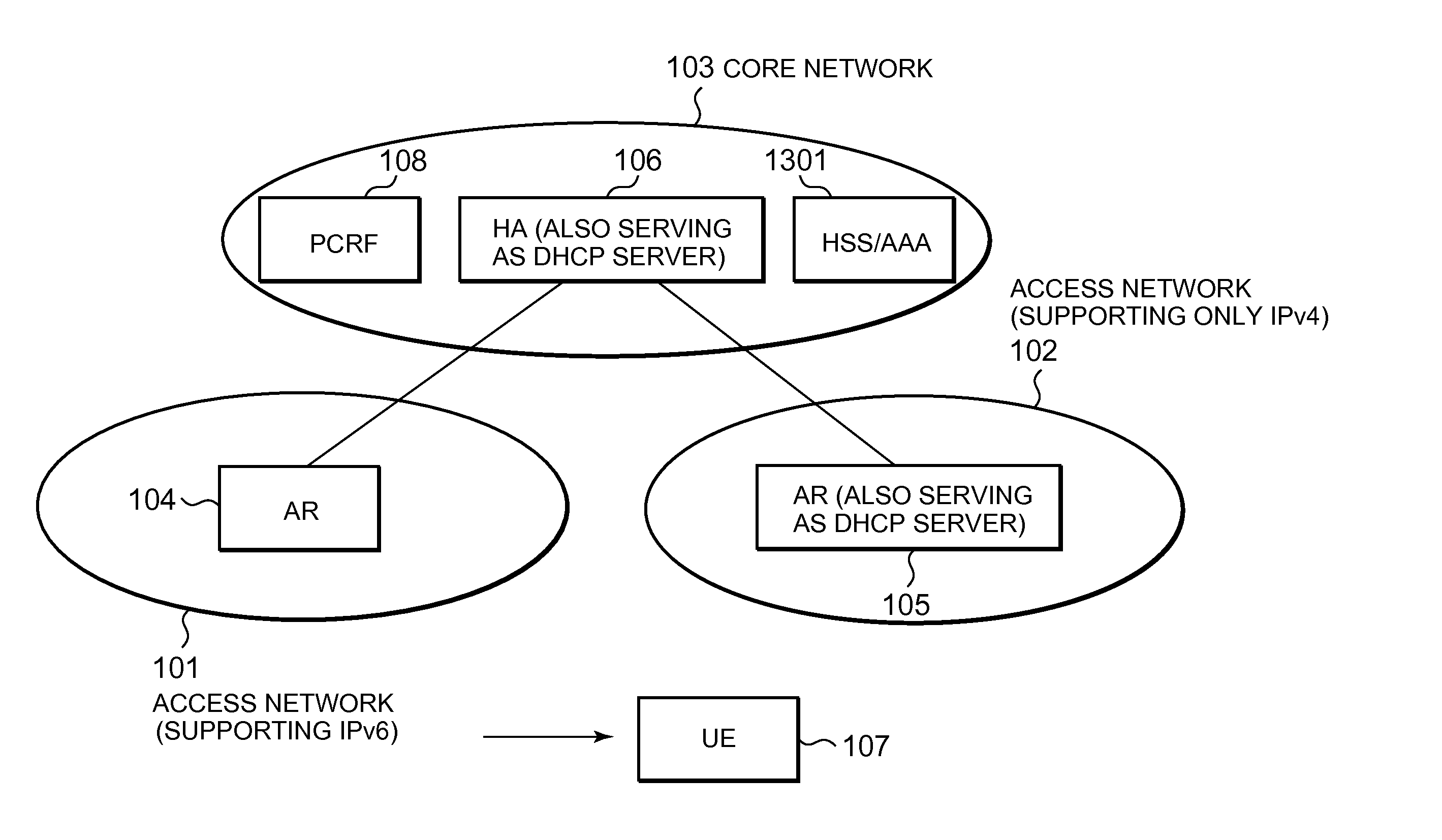 Handover method and mobile terminal and home agent utilized in said method