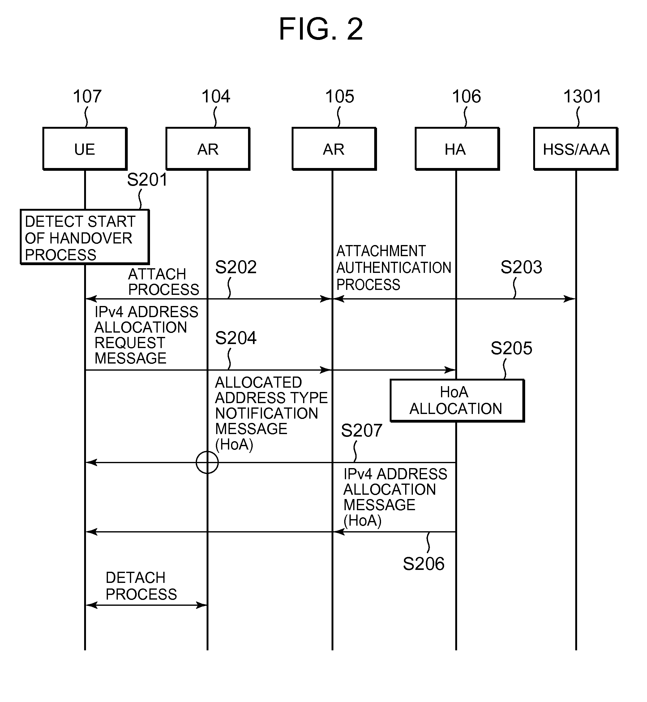 Handover method and mobile terminal and home agent utilized in said method