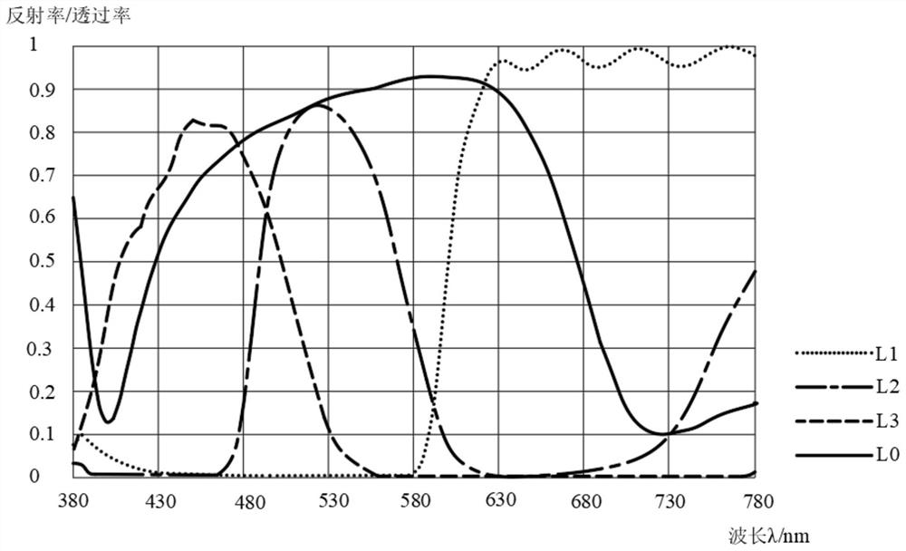 Display panel and preparation method thereof