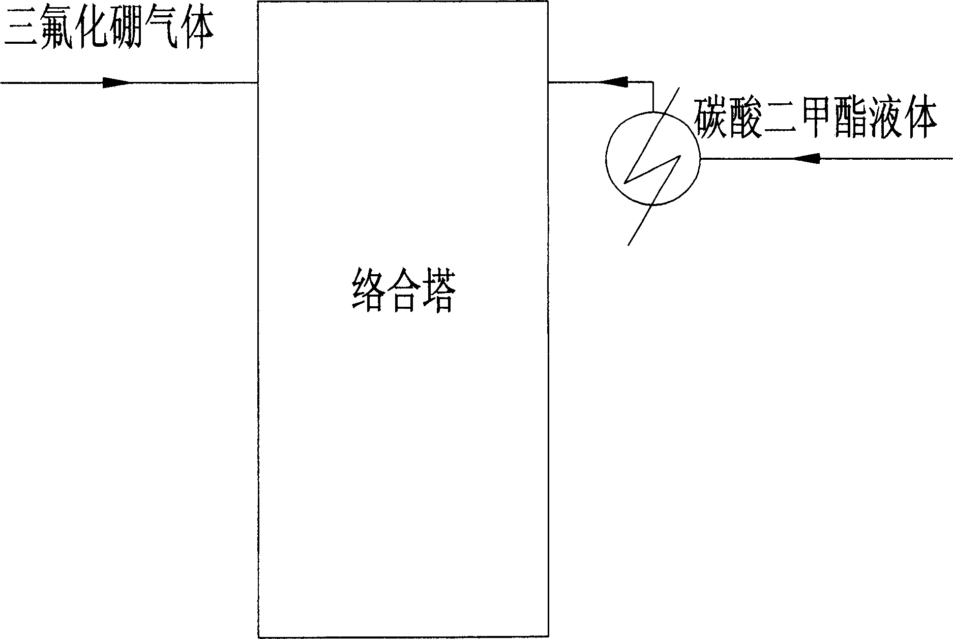 Complexing method of boron trifluoride methylcarbonate complex