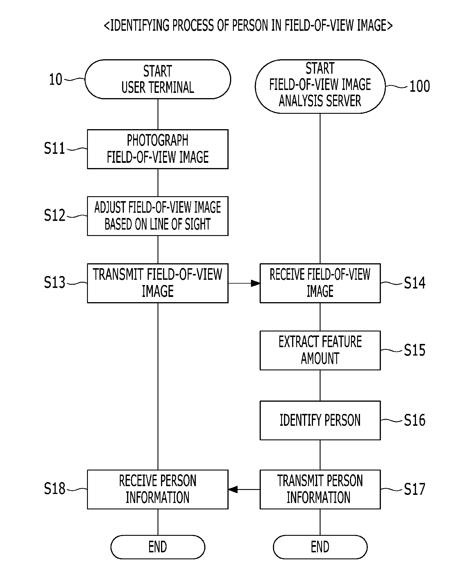 Message transmission system, message transmission method, and program for wearable terminal