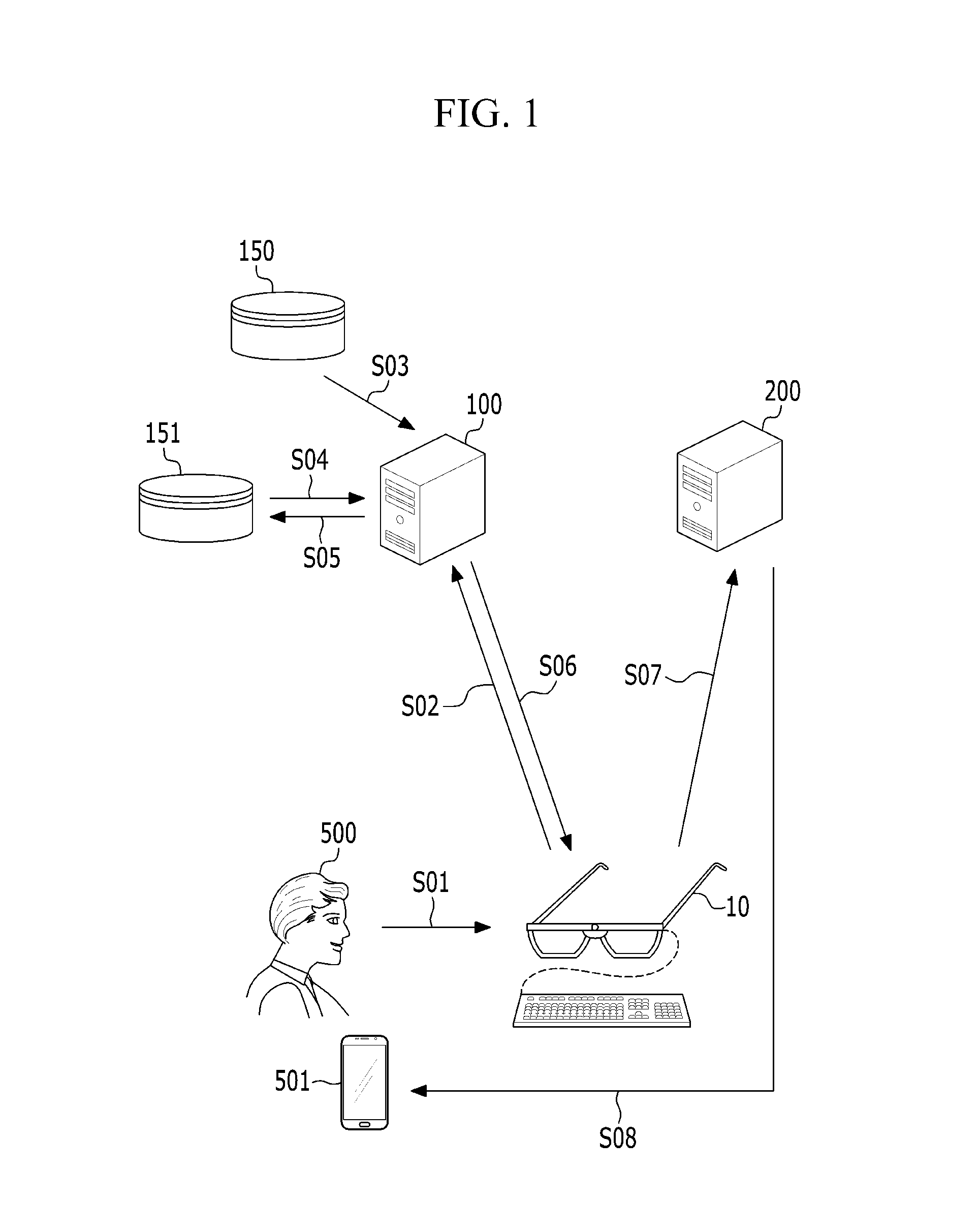 Message transmission system, message transmission method, and program for wearable terminal