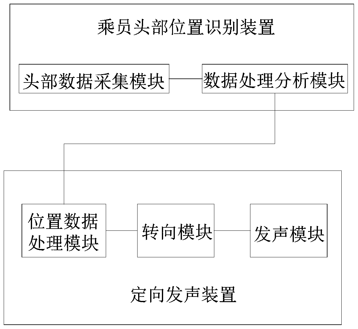 Directional sounding system and method