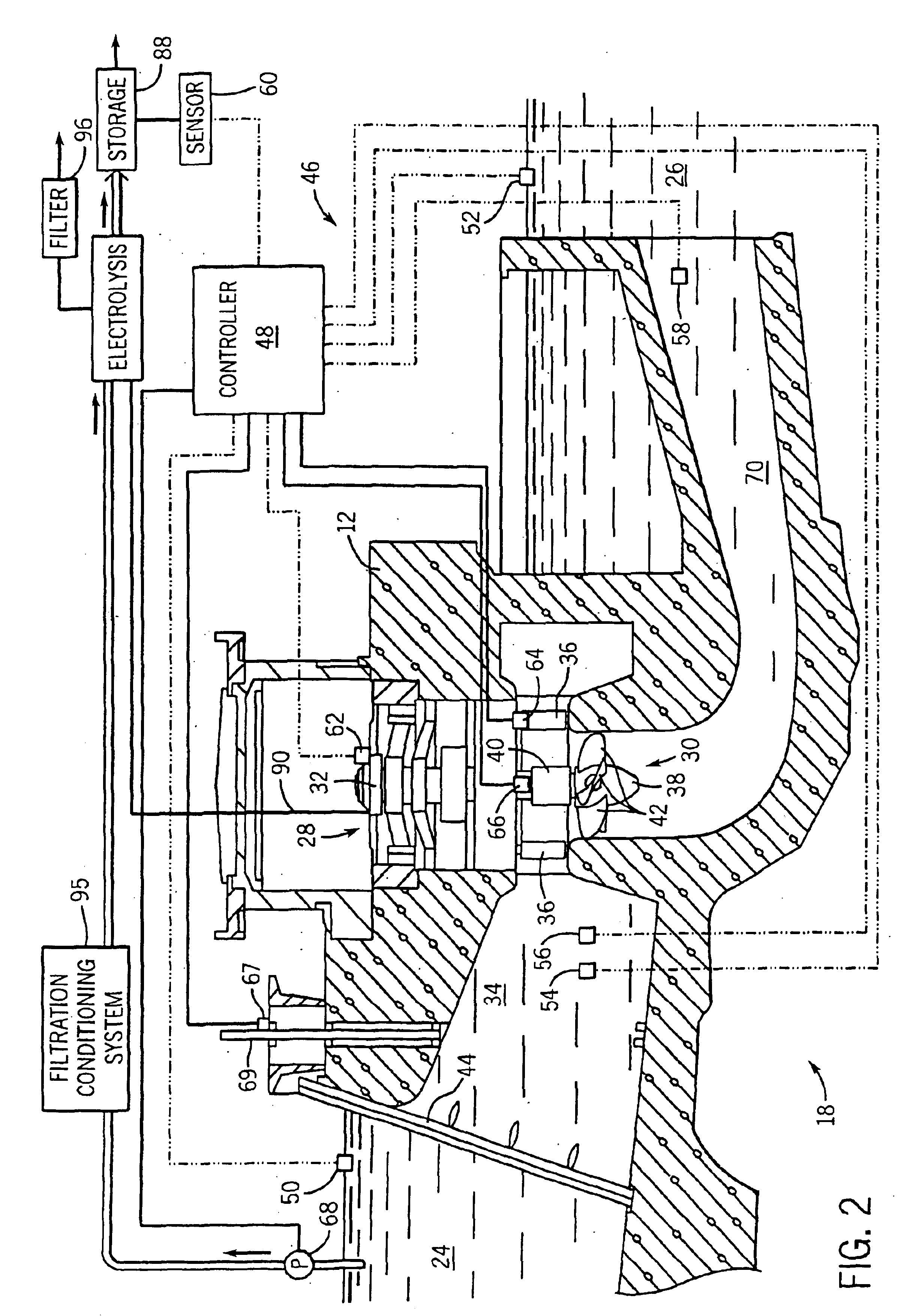 Hydrogen production from hydro power