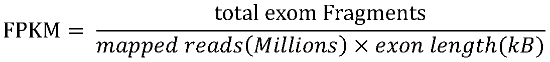 Method for predicting tumor neoantigen and its application