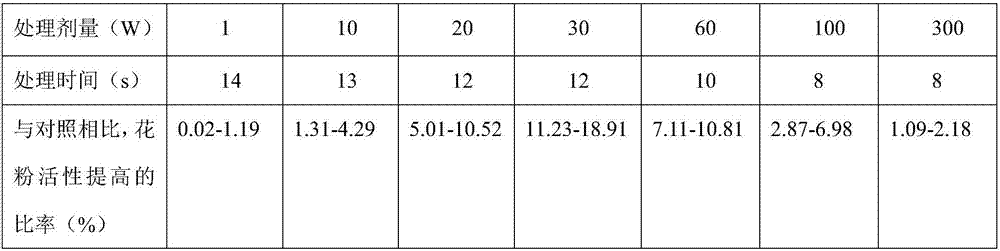 Cotton breeding method and application of cold plasma treatment pollen