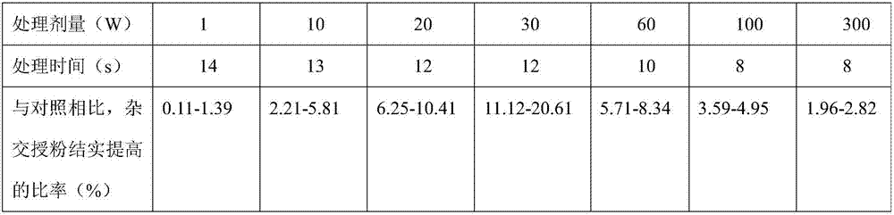 Cotton breeding method and application of cold plasma treatment pollen