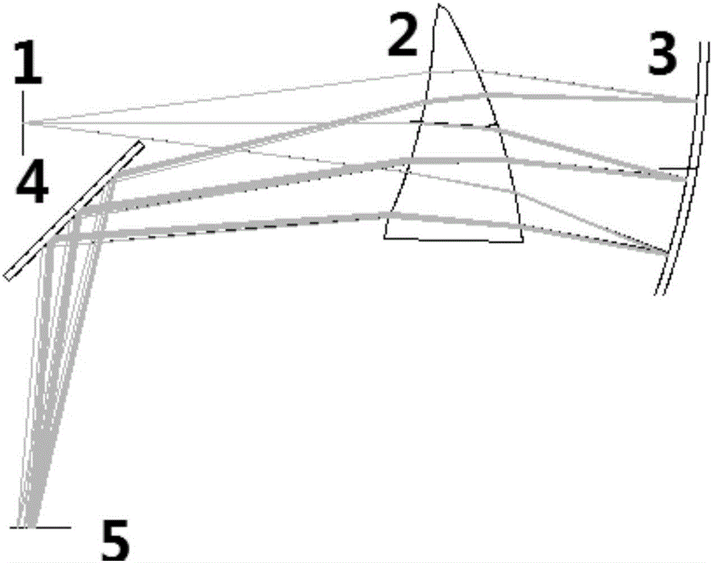 Free-form surface-based spectral imaging system