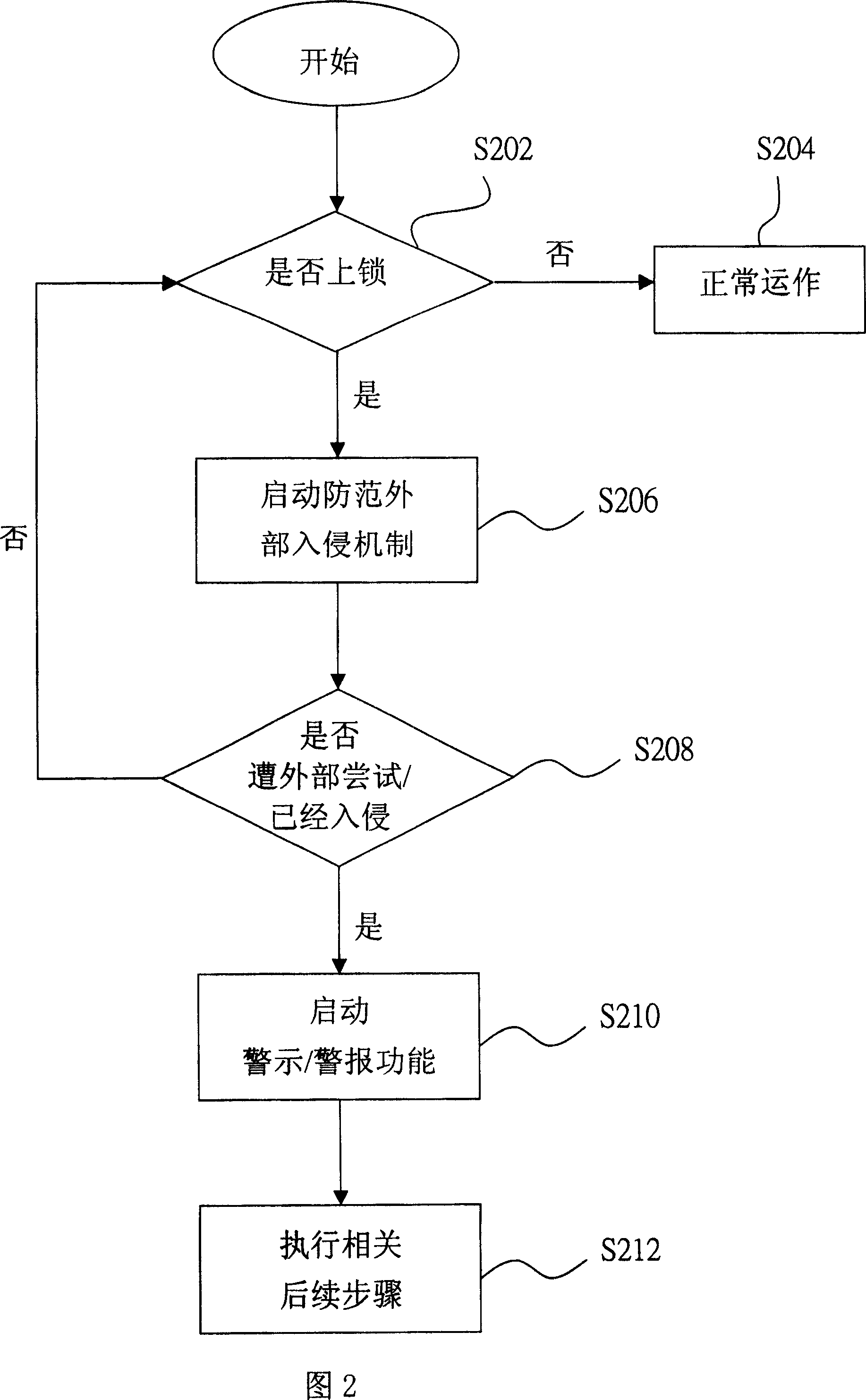 Warning function operating method for portable computer