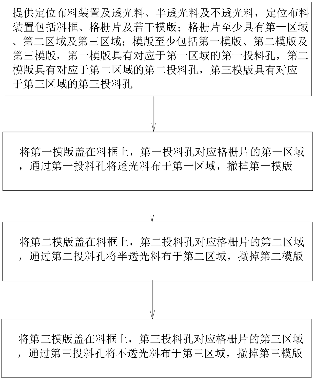 Production method for light-transmitting marble tiles