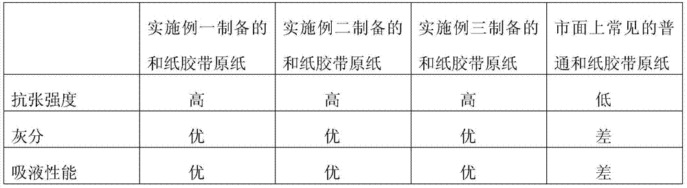 Coated paper and production method thereof