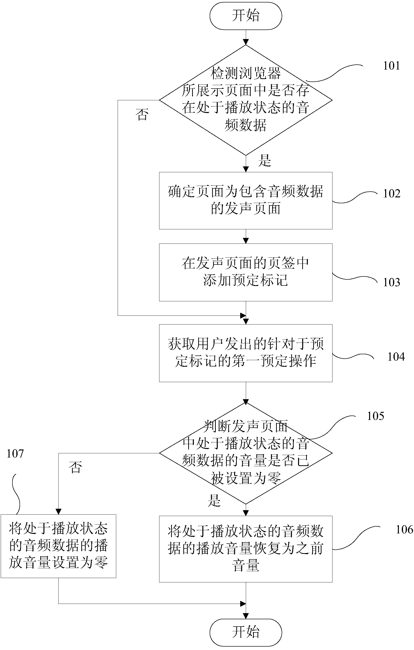 Method for processing information and electronic equipment