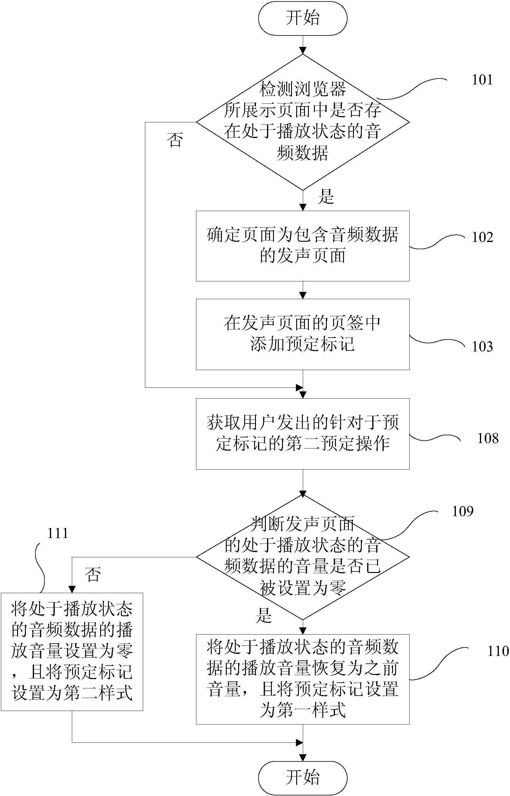 Method for processing information and electronic equipment