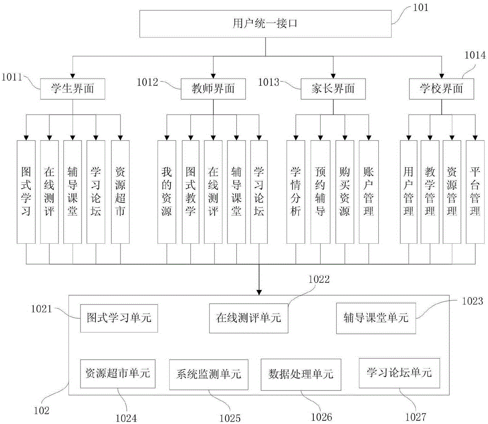 Collective education platform system and construction method thereof