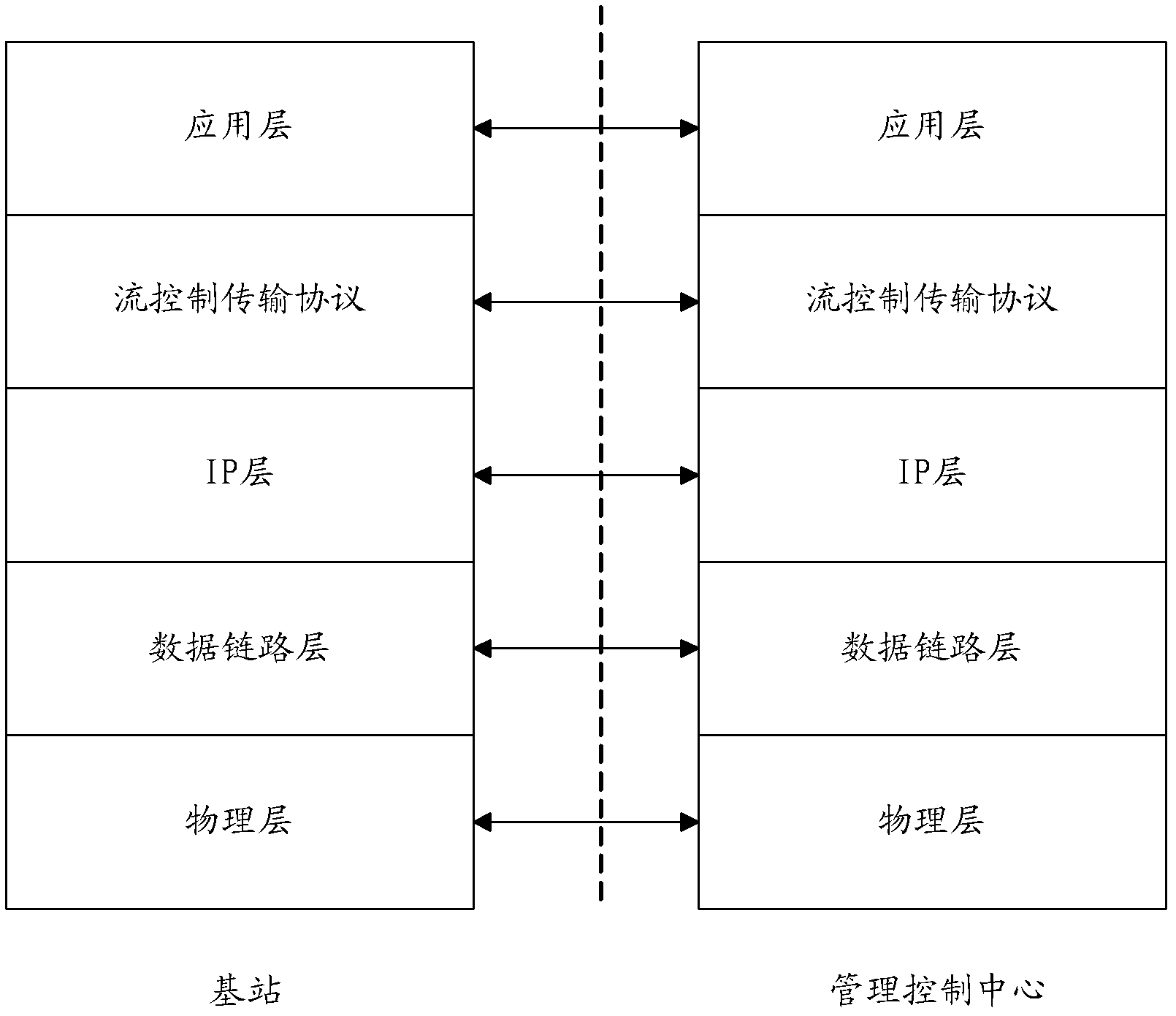 Service data transmission method, system and management control center