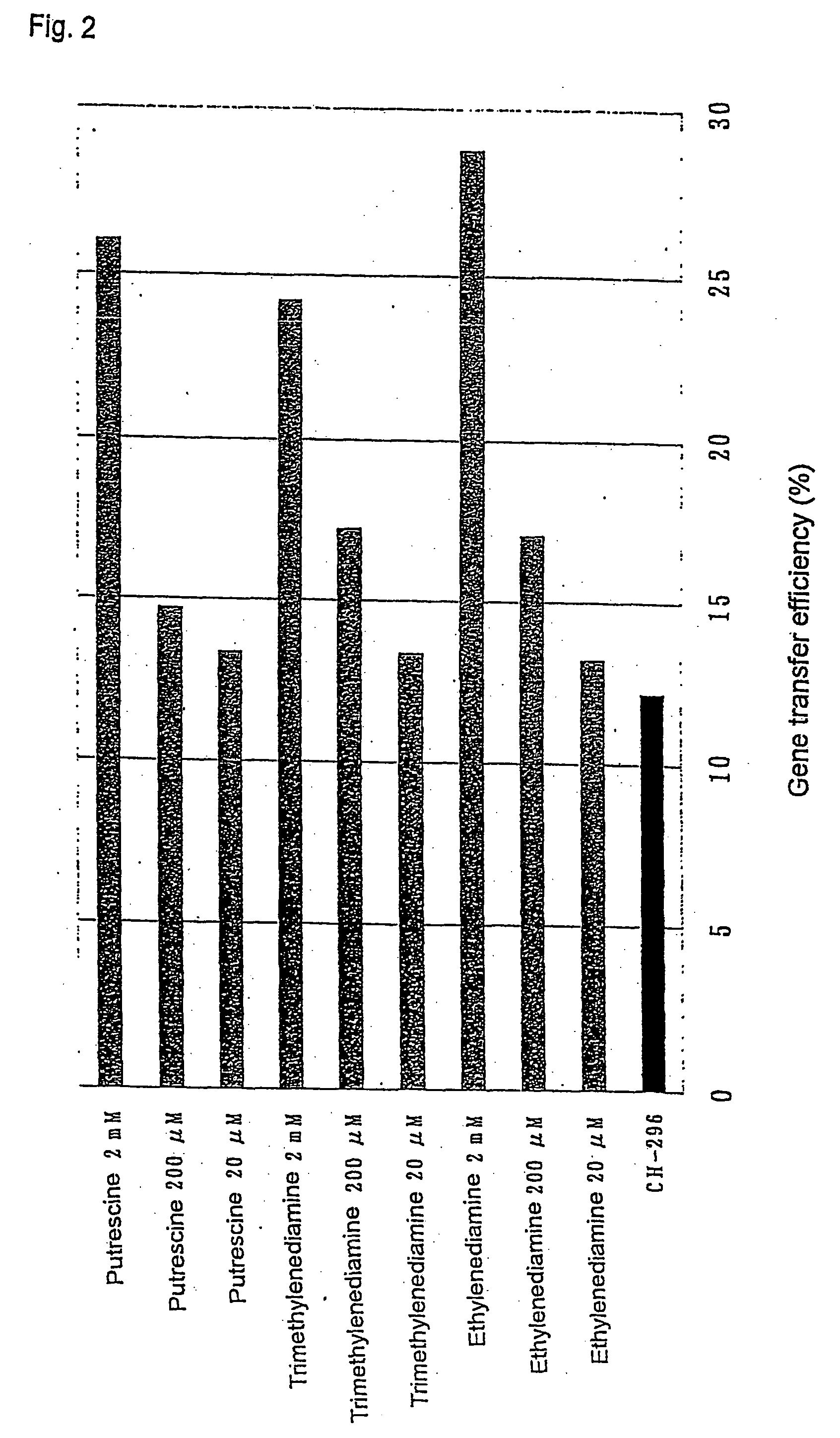 Gene transfer methods