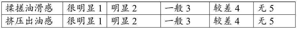 Baking-resistant premix, filling containing baking-resistant premix and preparation method thereof