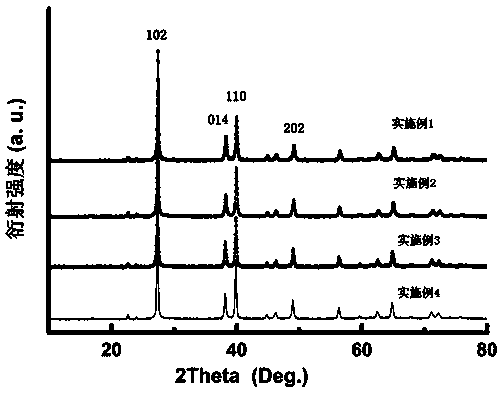 bi1-xsbx thermoelectric material and preparation method thereof