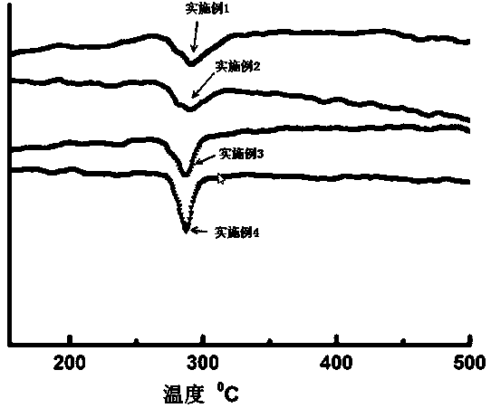 bi1-xsbx thermoelectric material and preparation method thereof