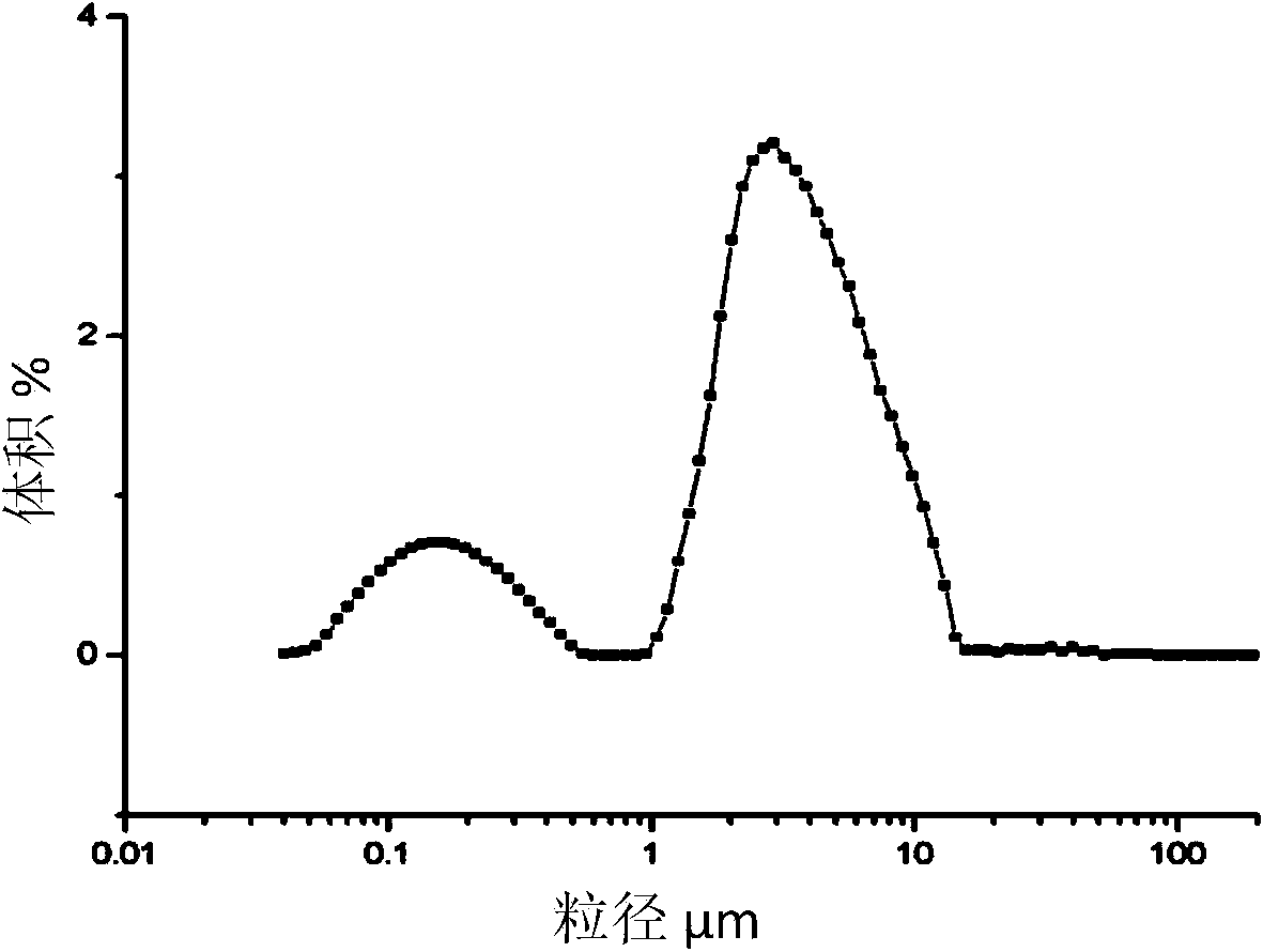 Shear thickening fluid microcapsule, reinforced high molecular material and preparation method and application of shear thickening fluid microcapsule and reinforced high molecular material