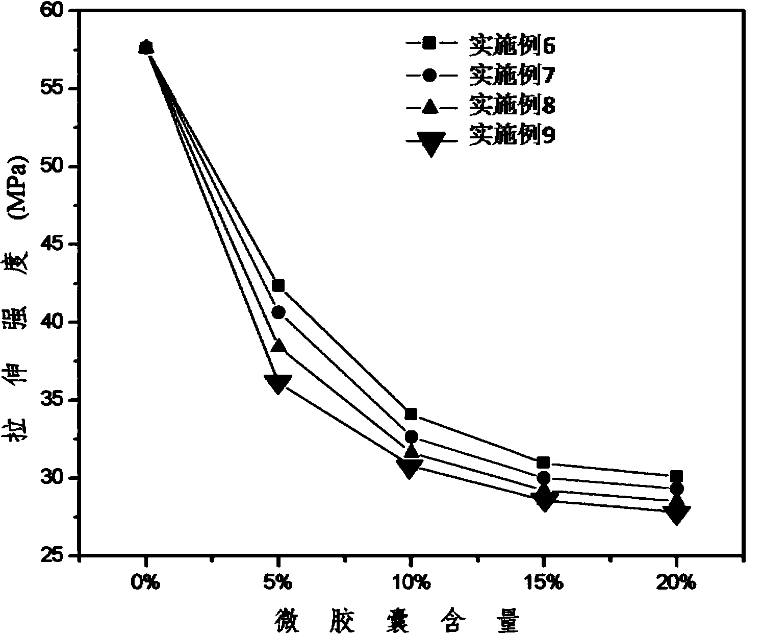 Shear thickening fluid microcapsule, reinforced high molecular material and preparation method and application of shear thickening fluid microcapsule and reinforced high molecular material