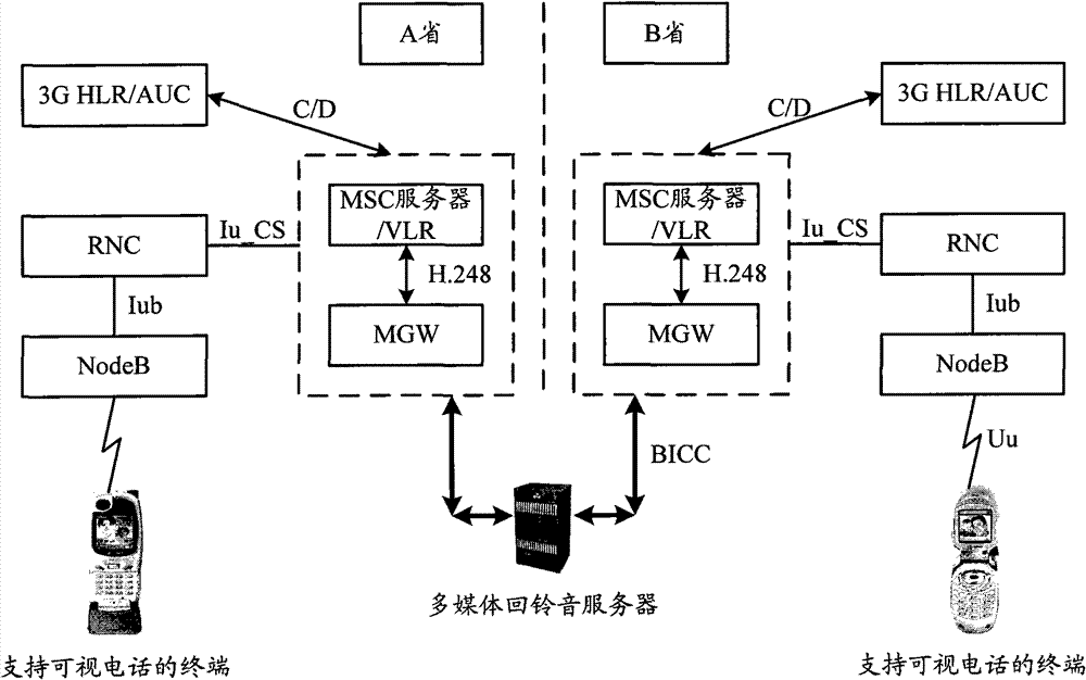 Videophone calling method