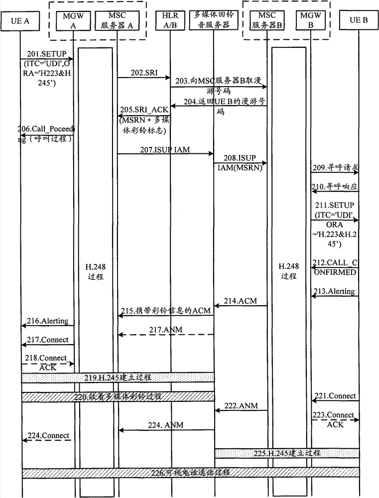 Videophone calling method