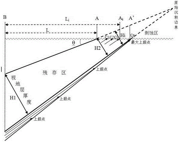 Stratum denudation thickness measurement method for superposition basin multi-phase difference upheaval region