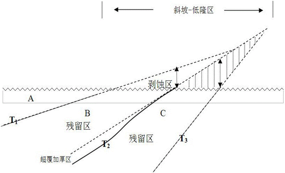 Stratum denudation thickness measurement method for superposition basin multi-phase difference upheaval region