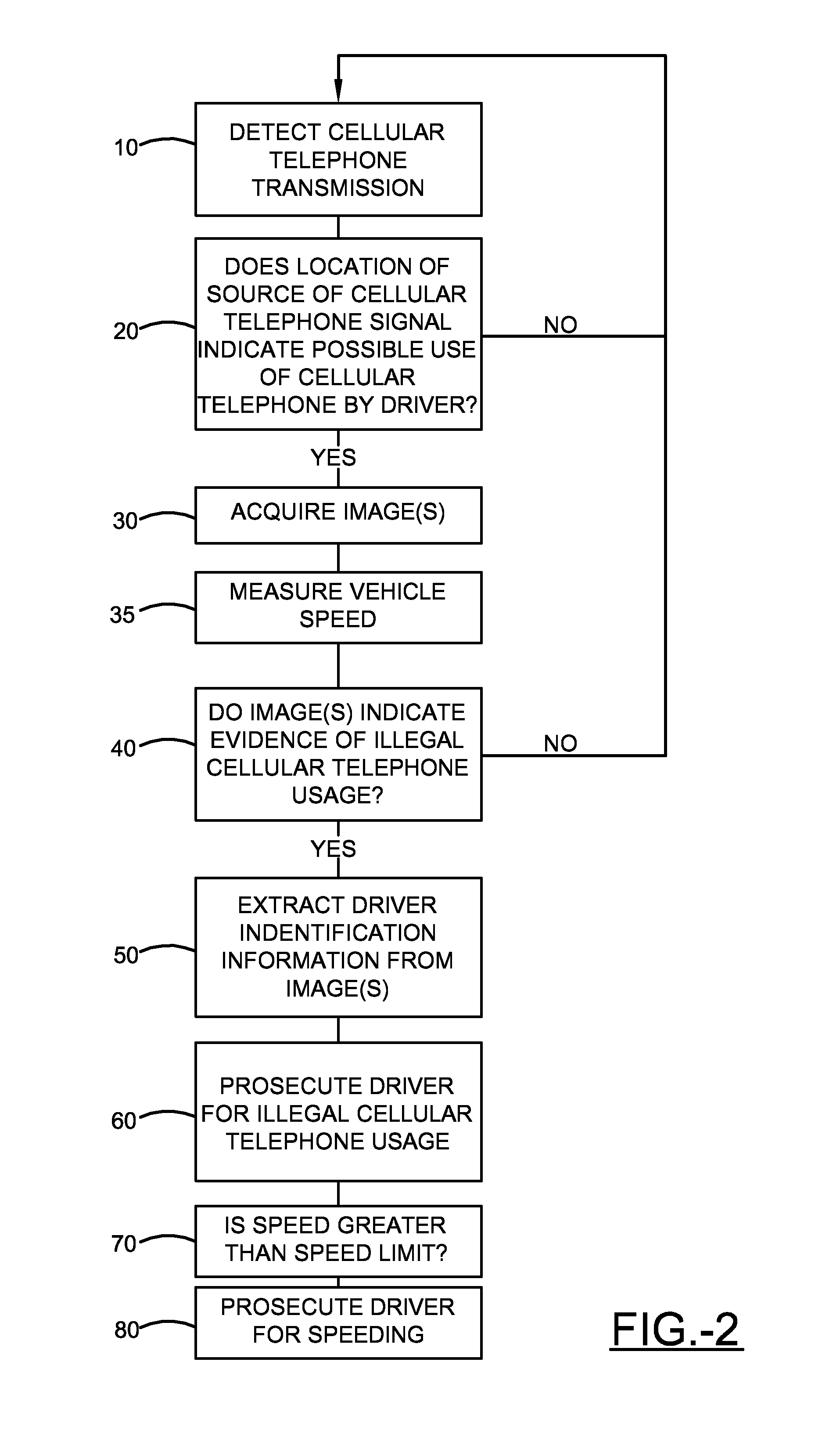 Method and system for automated detection of mobile telephone usage by drivers of vehicles