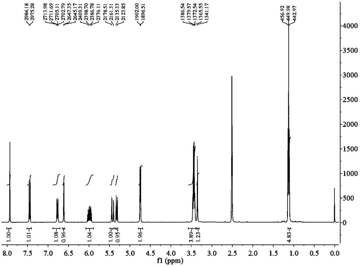 CO (carbon monoxide) fluorescence probe as well as preparation method and application thereof