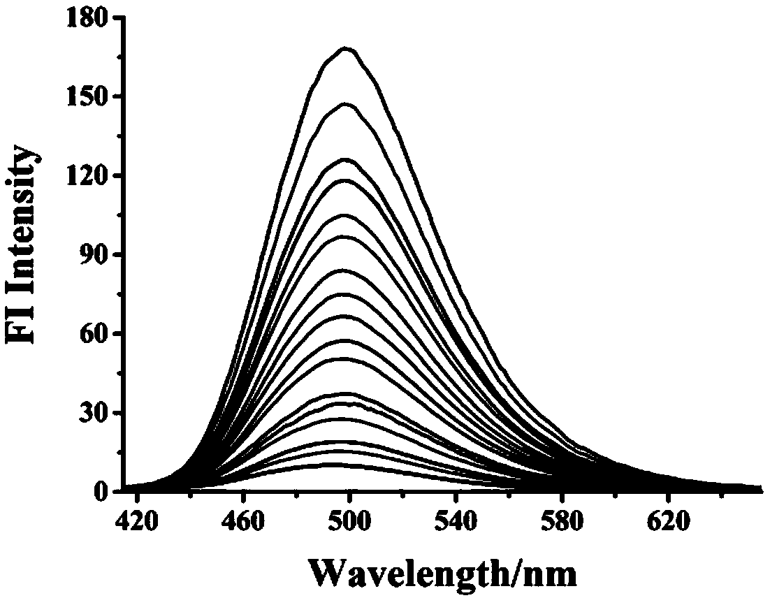 CO (carbon monoxide) fluorescence probe as well as preparation method and application thereof