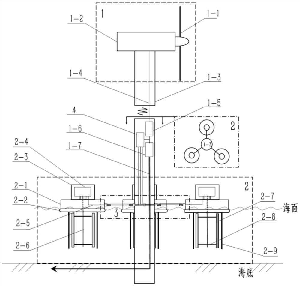 Wind energy and tidal current energy coupled power generation method and system based on offshore horizontal axis wind turbine platform