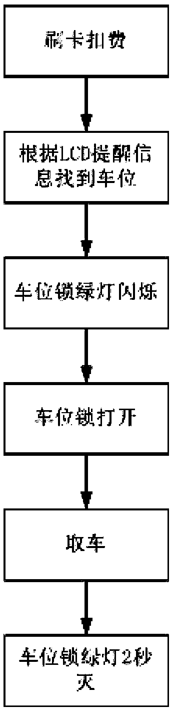 Intelligent bicycle using system