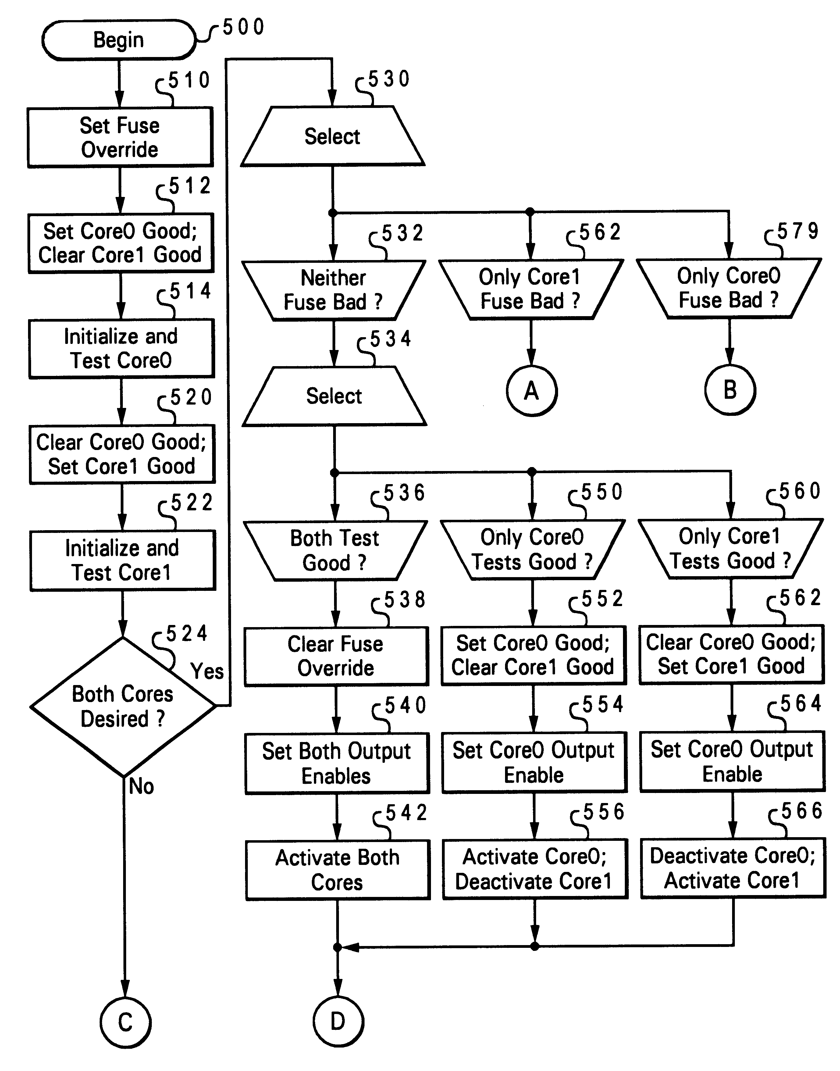 Method and system for dynamically configuring a central processing unit with multiple processing cores