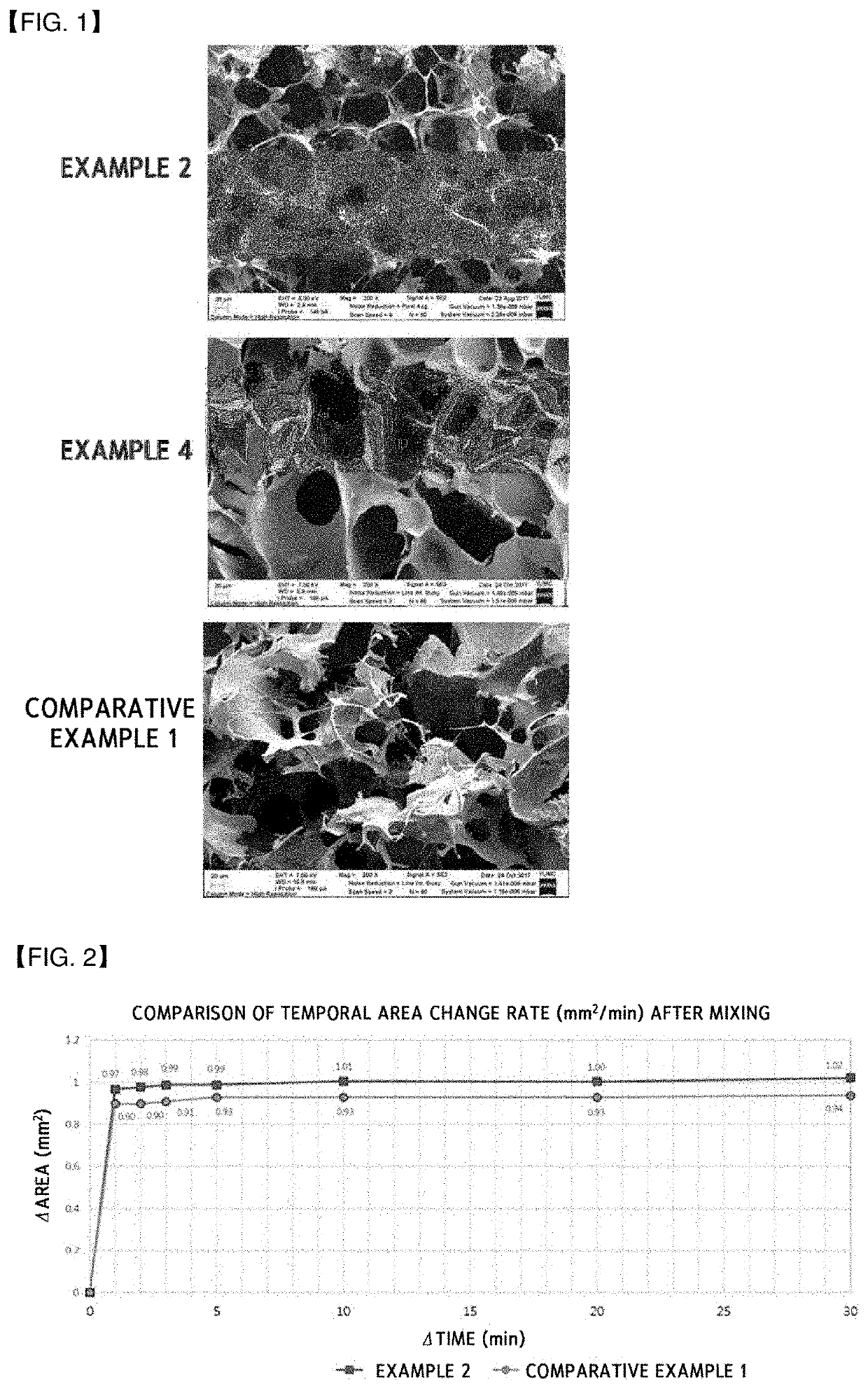 Composition for hemostasis and container comprising same