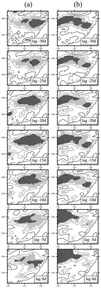 An Extended-range Forecasting Method Considering Large-Scale Circulation Background Field