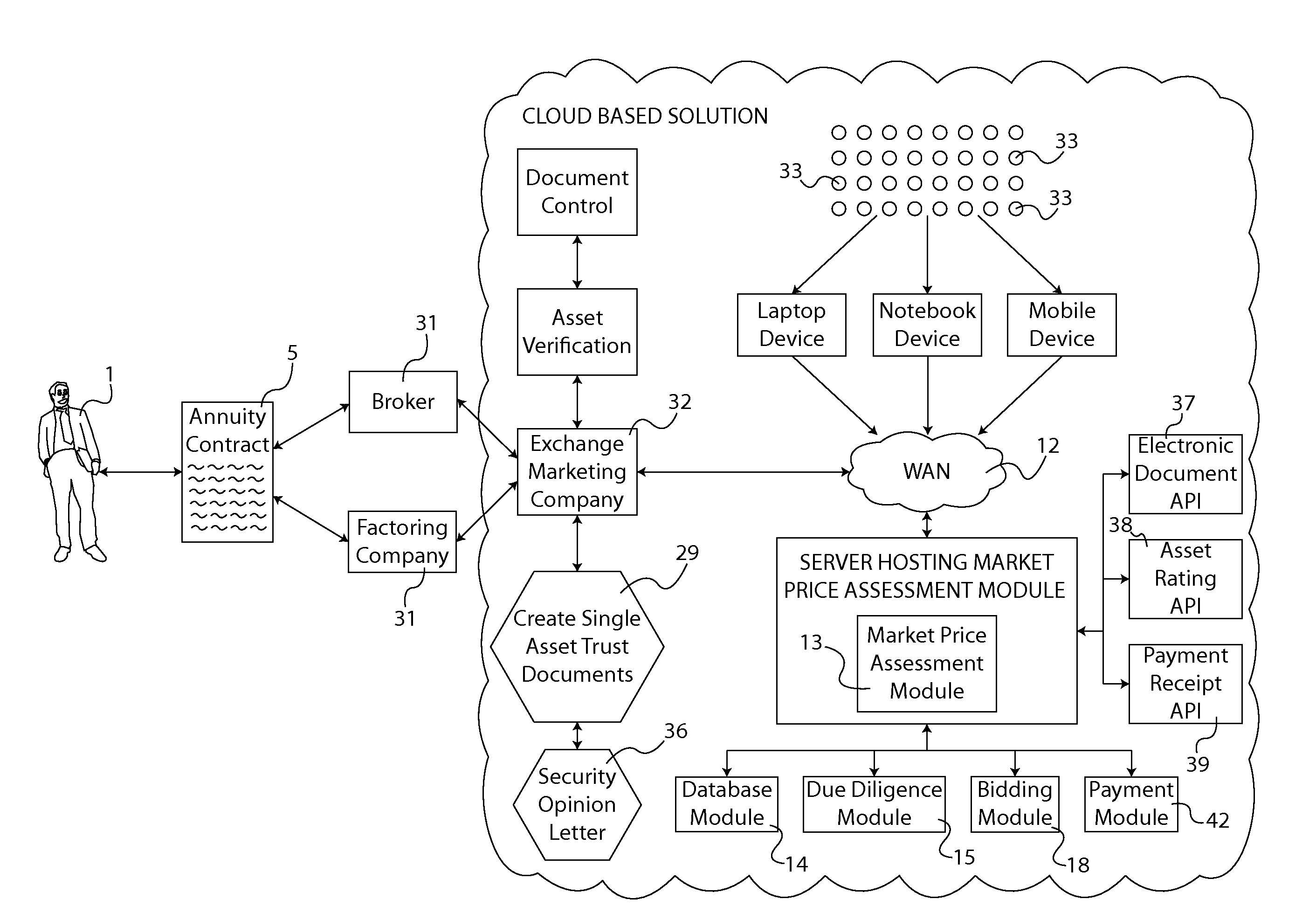 Method to Create a Secondary Market (Exchange) Using a Web Auction to Price Annuity Payments