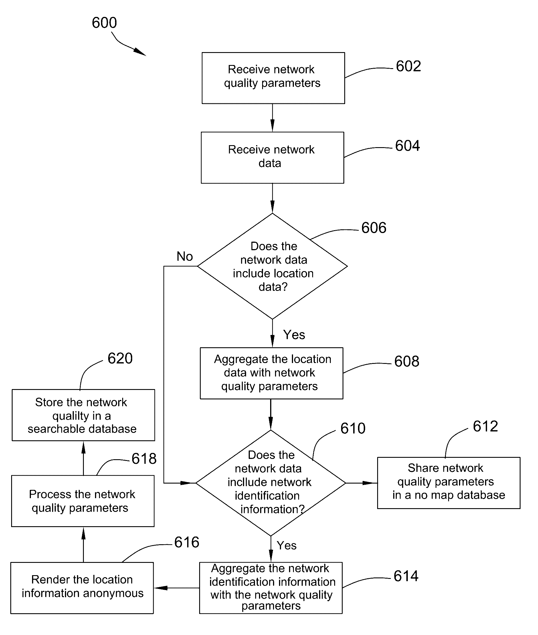 Power management by powering off unnecessary radios automatically