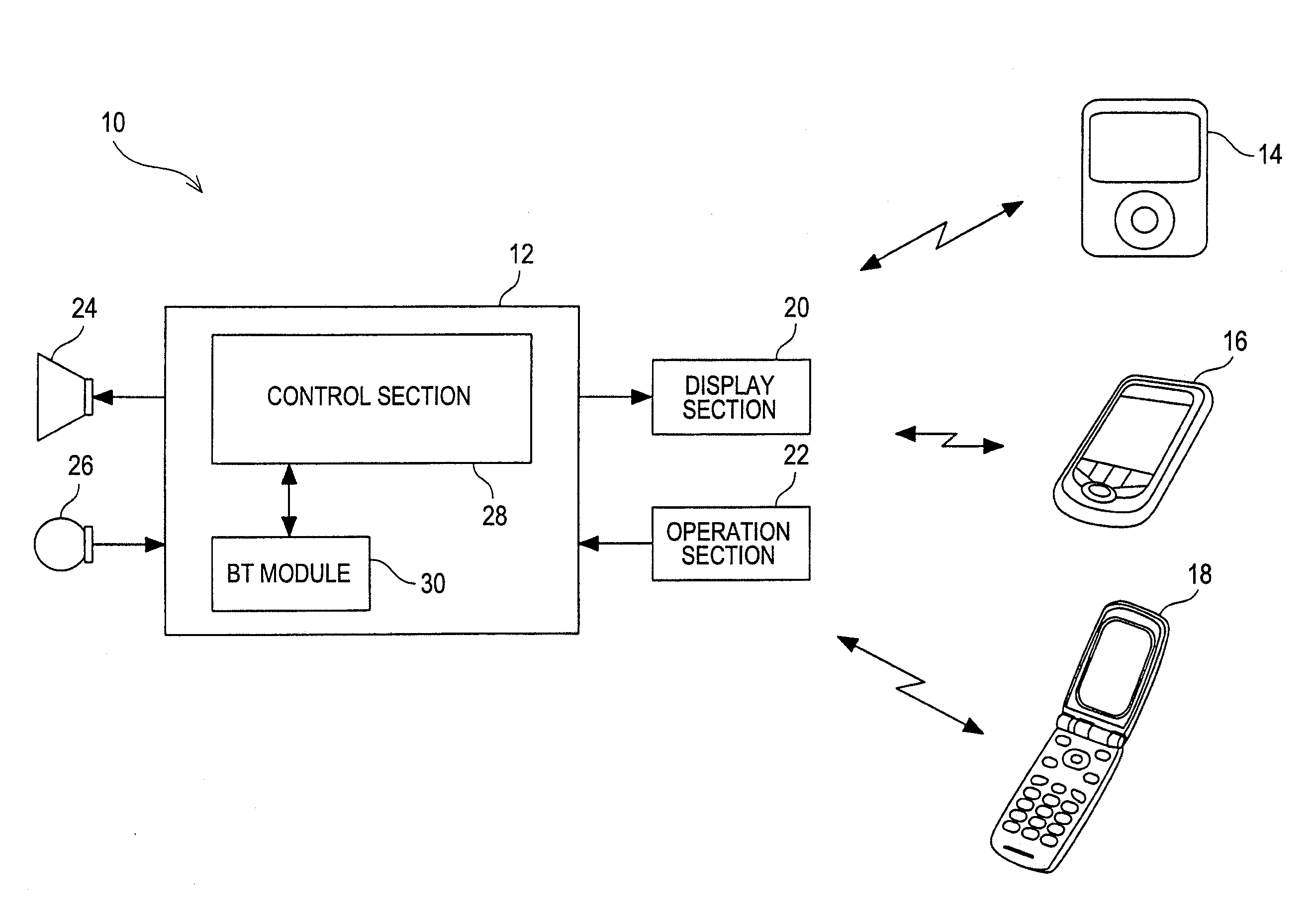 Communication module and communication method