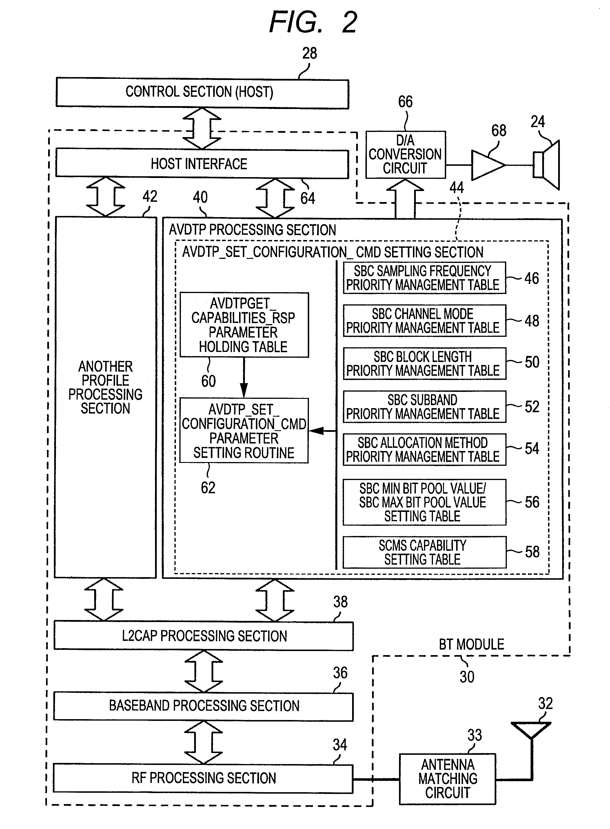 Communication module and communication method