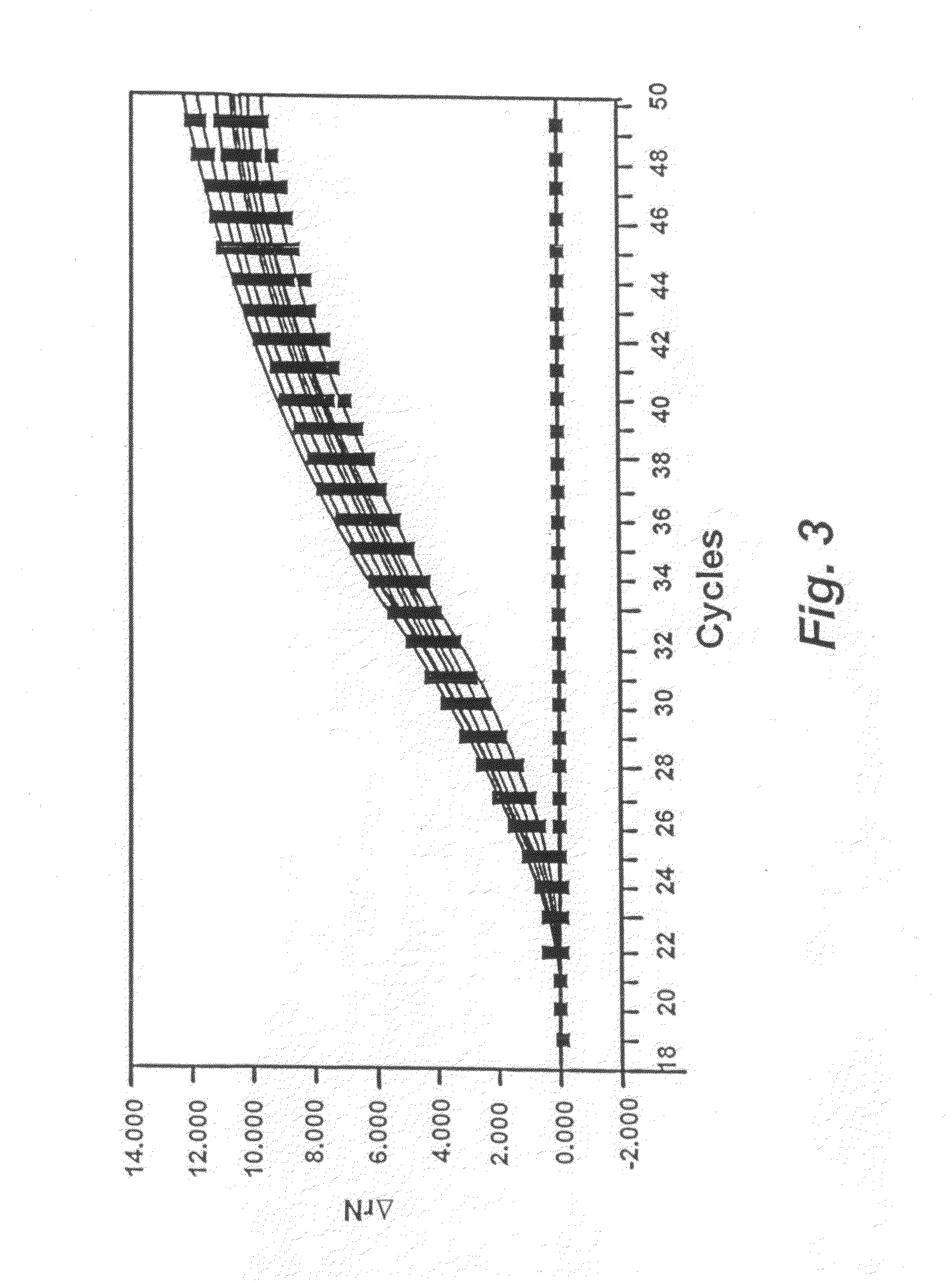 Analysis of nucleic acid obtained from nucleated red blood cells