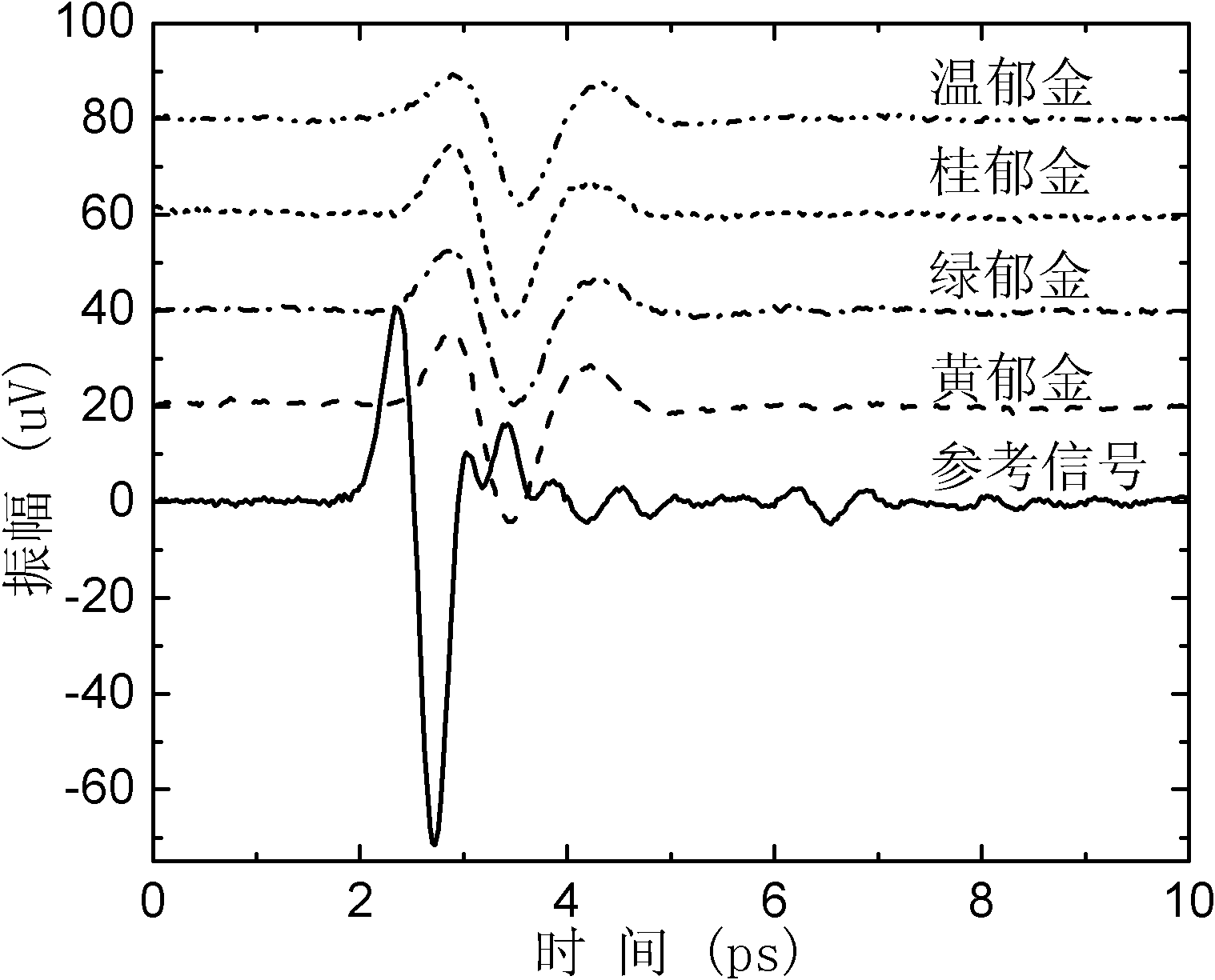 System and method for detecting and identifying Chinese herbal medicine