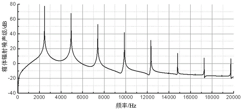 Full frequency-domain calculation method of vibration noise of gear case