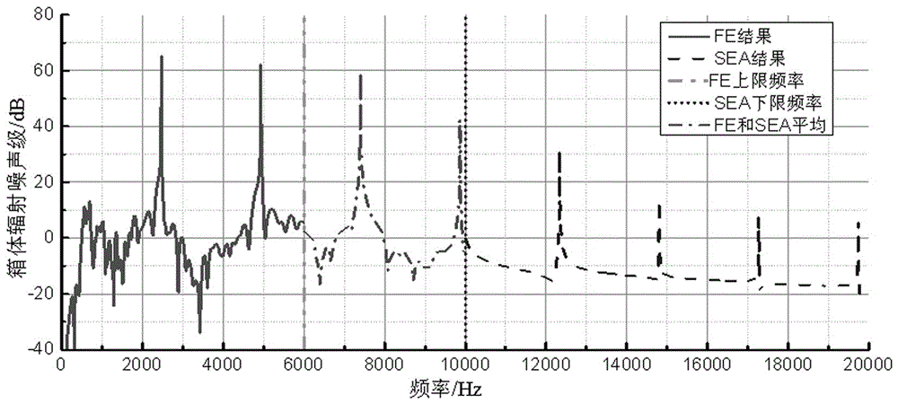 Full frequency-domain calculation method of vibration noise of gear case