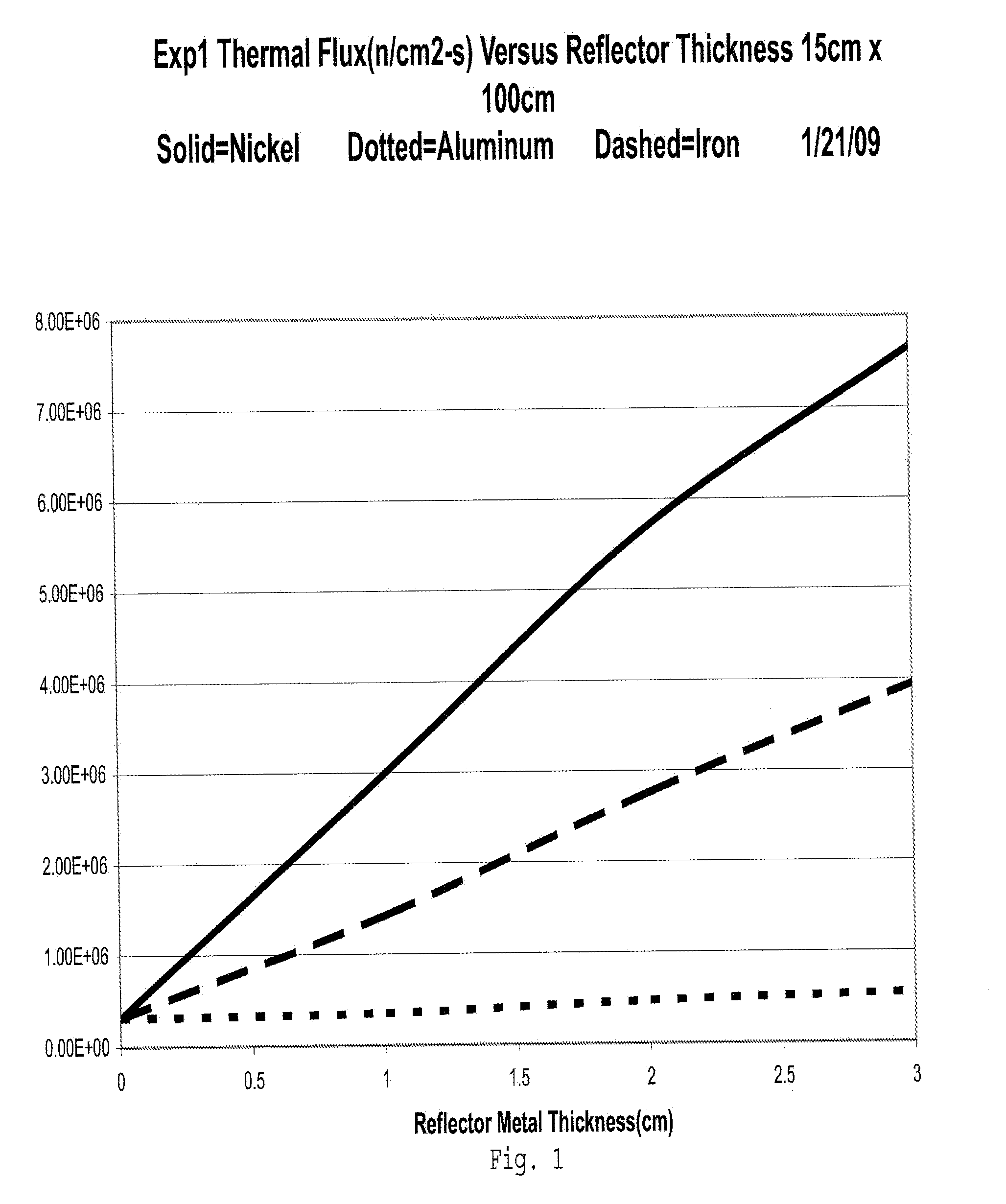 Advanced once-through processing for extracting molybdenum-99 from deuterium and low enriched uranium solutions