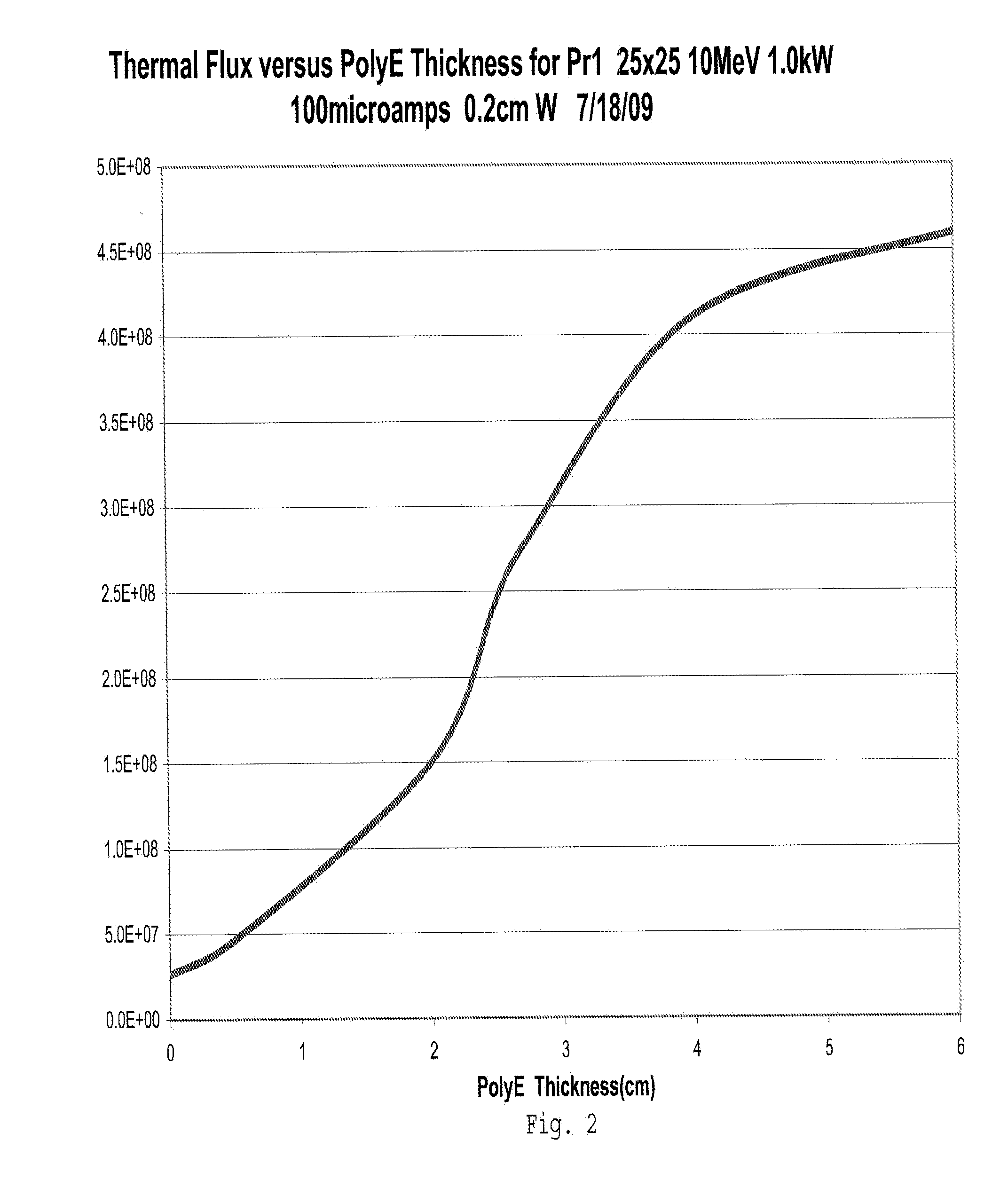 Advanced once-through processing for extracting molybdenum-99 from deuterium and low enriched uranium solutions